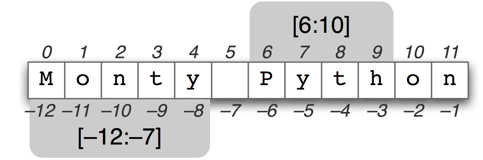 Indeksowanie